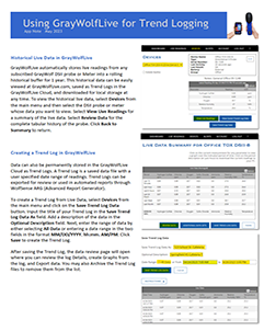 GrayWolf Advanced Environmental Meters